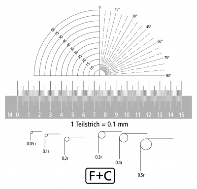 Measuring scales in mm/radius/angle or mm/inch