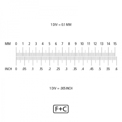Measuring scales in mm/radius/angle or mm/inch